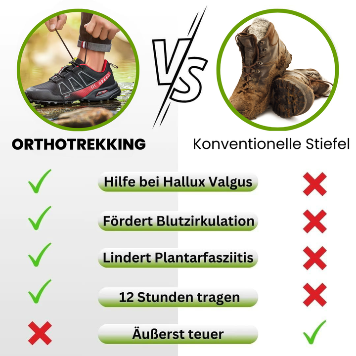 SummitGrip | Der ultimative Outdoor-Schuh für jeden Abenteurer